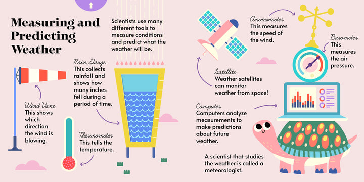 Hands-On Academy: Weather